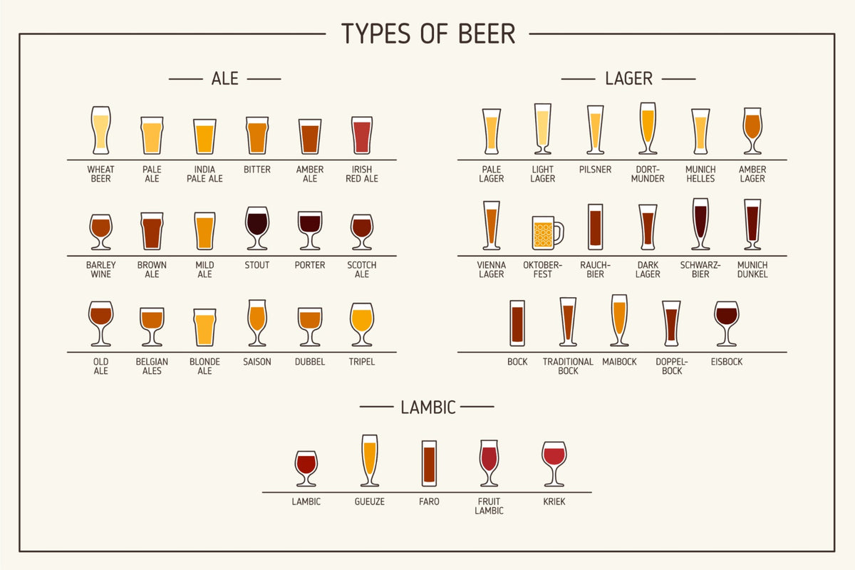 Beer Types Wall Mural