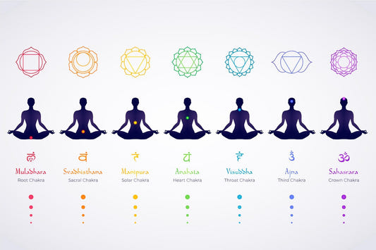 Meditation Body Chakras Wallpaper Mural
