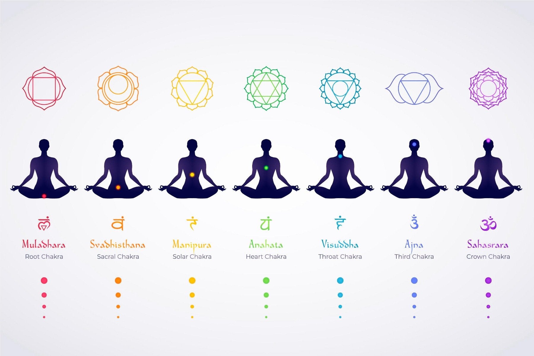 Meditation Body Chakras Wallpaper Mural