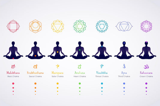 Meditation Body Chakras Wallpaper Mural